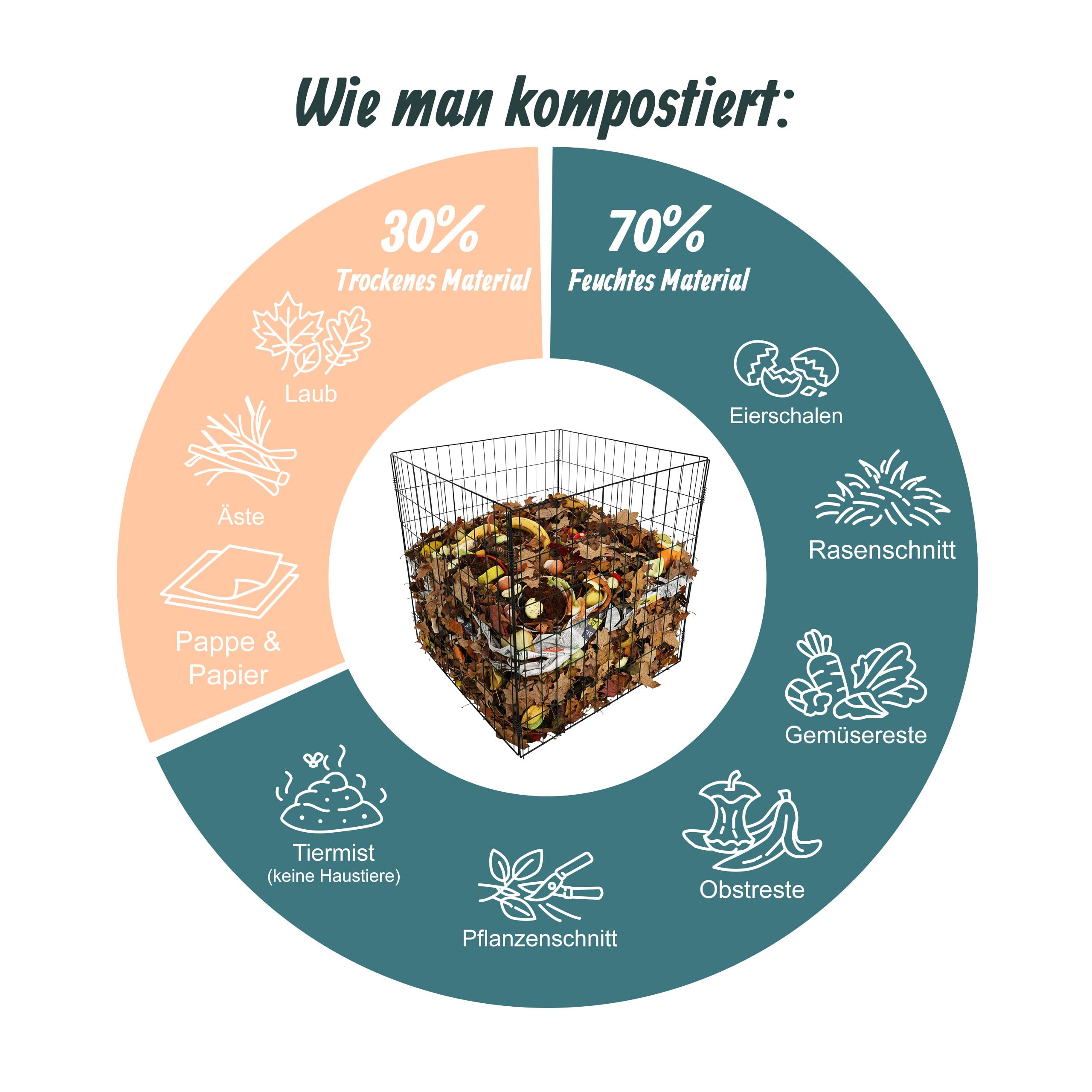 Relaxdays Komposter Metall, 2er Set, Biokomposter Garten, HBT 76x76x76 cm, pulverbeschichteter Drahtkomposter, Farbwahl