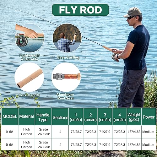 Miniatura 5 de Goture Fly Fishing Rod and Reel Combo with Fly Rod & Gear Case, 9FT 4-Piece Fly Rod, Pre-Spooled Reel, Fly Line, Flies, Leader, Tippet, Forceps, C: