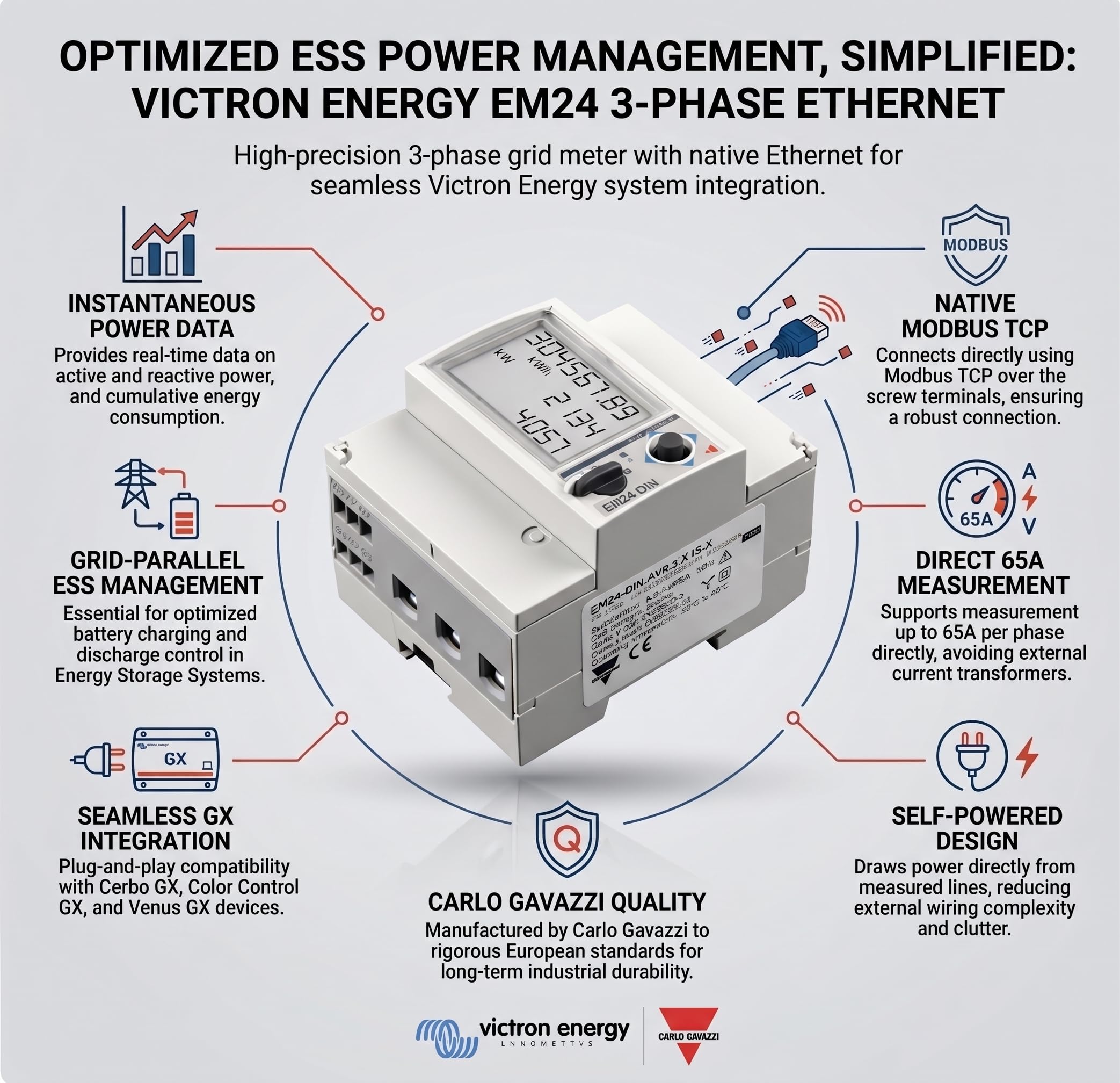 Victron Energy EM24 3-fazowy miernik energii Ethernet - REL200200100