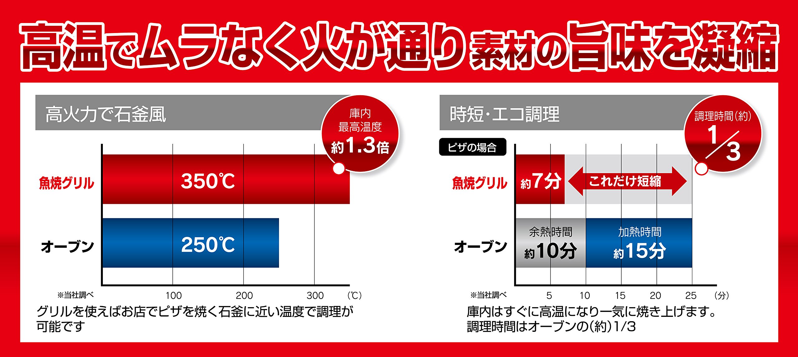 Amazon｜パール金属 角型 グリルパン フラット 25×17cm IH対応 鉄製 ラ