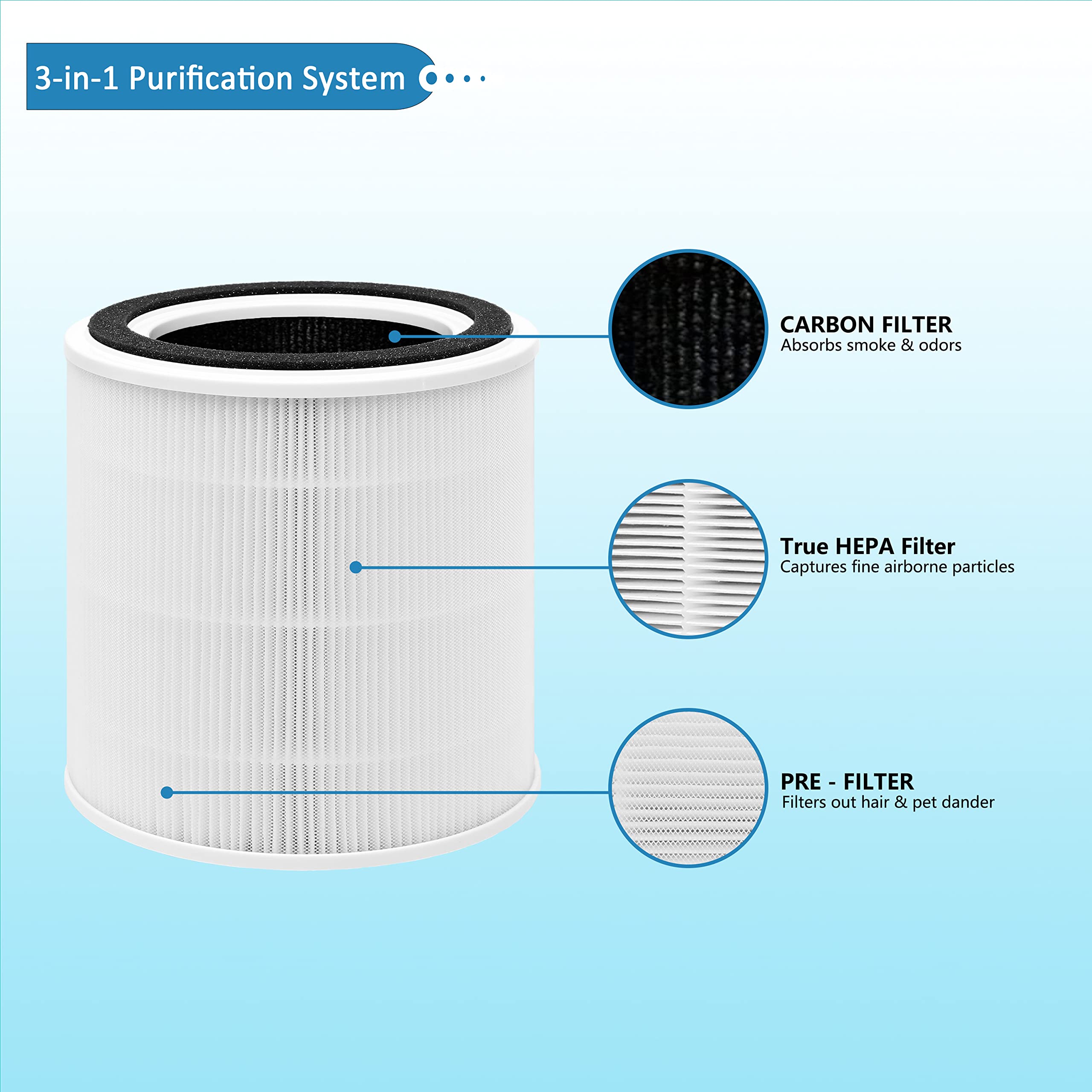 2x Ersatzfilter Für TT-AP005 Luftreiniger – Aktivkohle & HEPA Mehrschicht-Filter