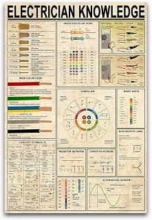 Starotore Electrician Knowledge Frameless Posters Infographics Wall Art Canvas Print Home Bedroom Living Room Wall Classroom Decor 24x36 Inches