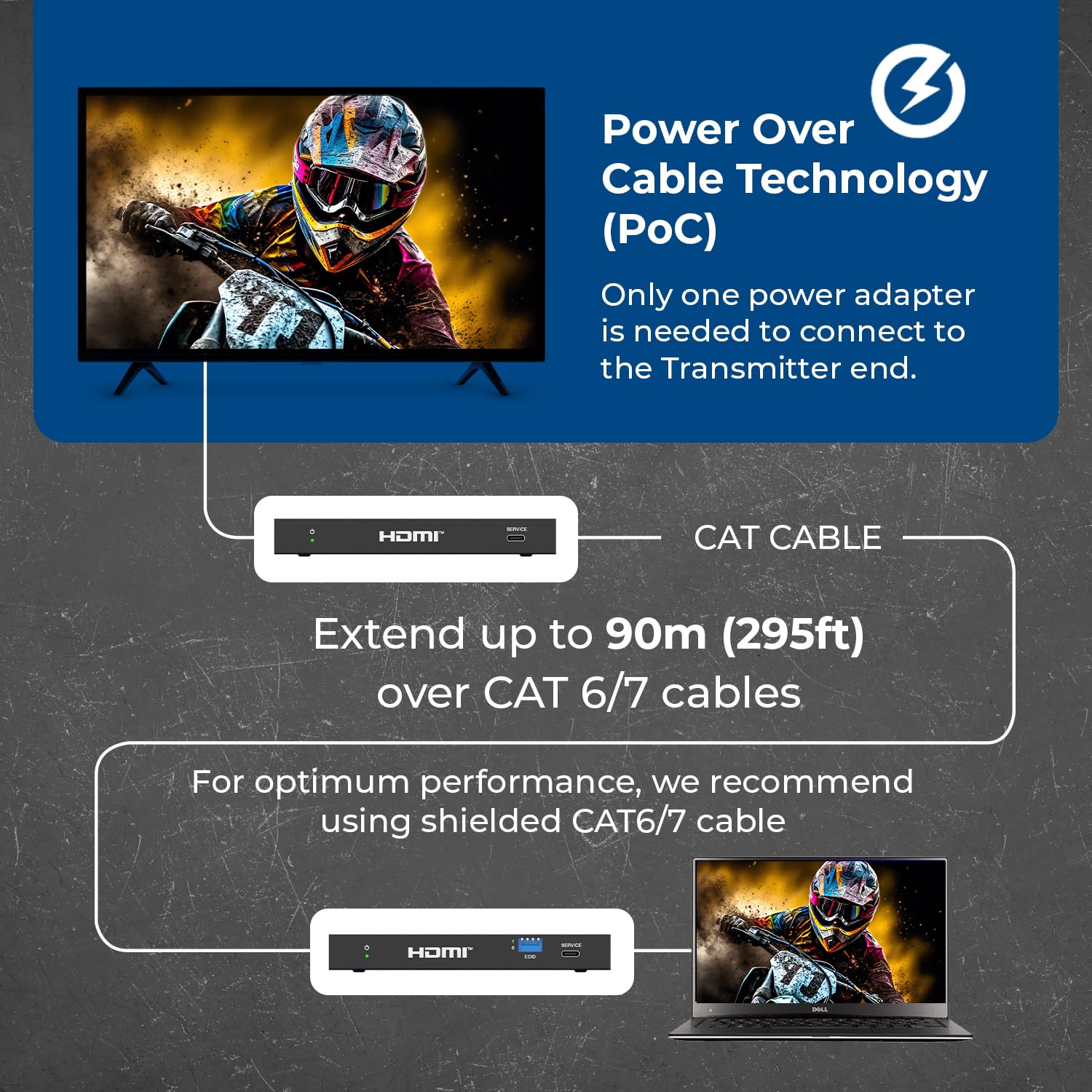 OREI Câble d'extension HDMI sur Ethernet 4K @ 120 Hz - HDBaseT UltraHD 8K @ 30 Hz CAT6/7 - Contrôle HDR, CEC et IR, RS-232 - 120 m avec câble d'alimentation et sortie