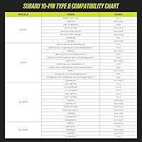 Vista 9 de Dongar Dashcam Integator (10-pin Type B). Compatible with Select Toyota, Lexus, Subaru Models. Power Adapter Connects to Rearview Mirror, Built-in