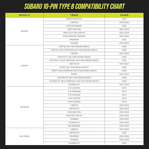 Miniatura 9 de Dongar Dashcam Integator (10-pin Type B). Compatible with Select Toyota, Lexus, Subaru Models. Power Adapter Connects to Rearview Mirror, Built-in