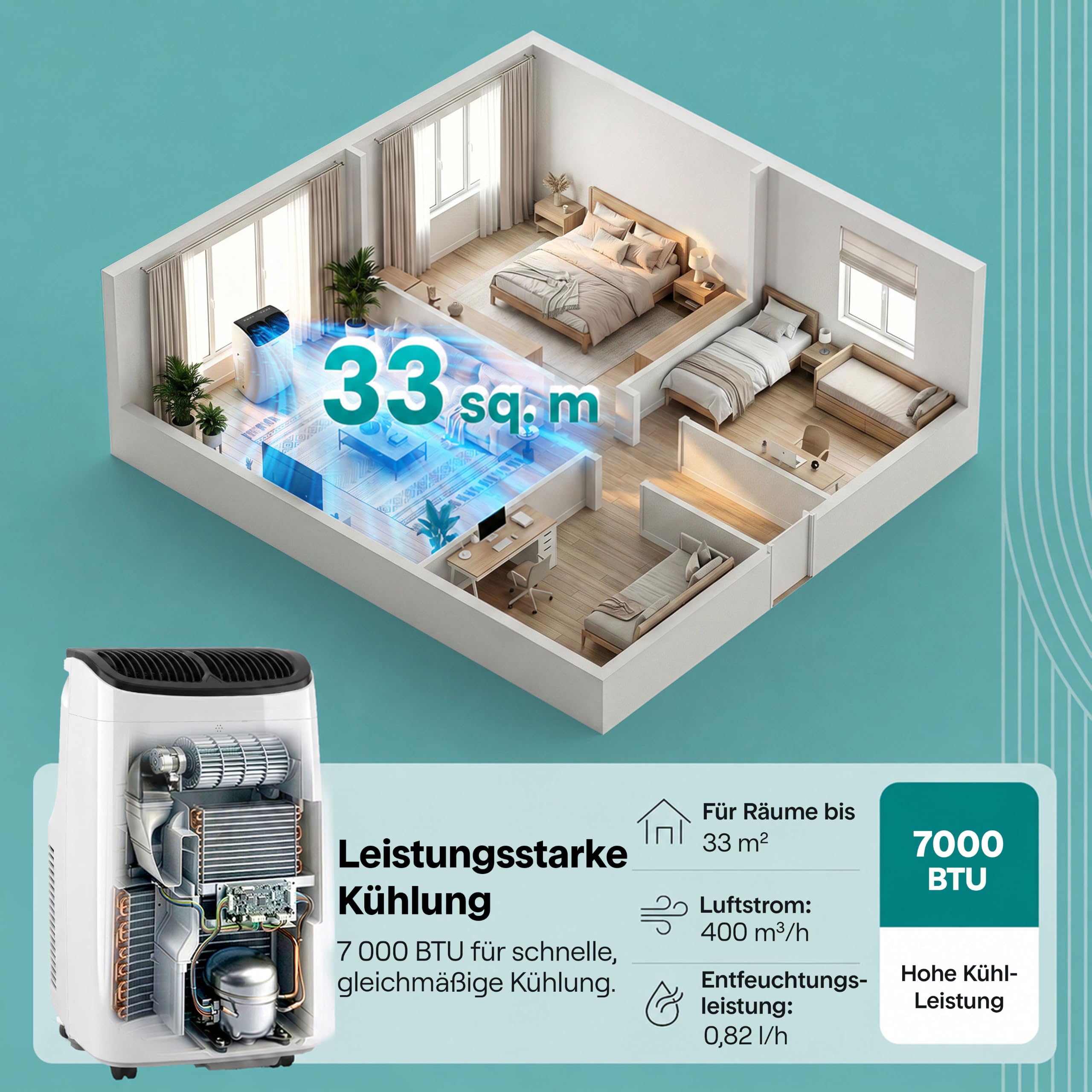 SereneLife Klimaanlage Mobil 7000 BTU – Kleine Klimaanlage für Zimmer bis 20 m² | Kühlung, Entfeuchter & Ventilator | 49 dB