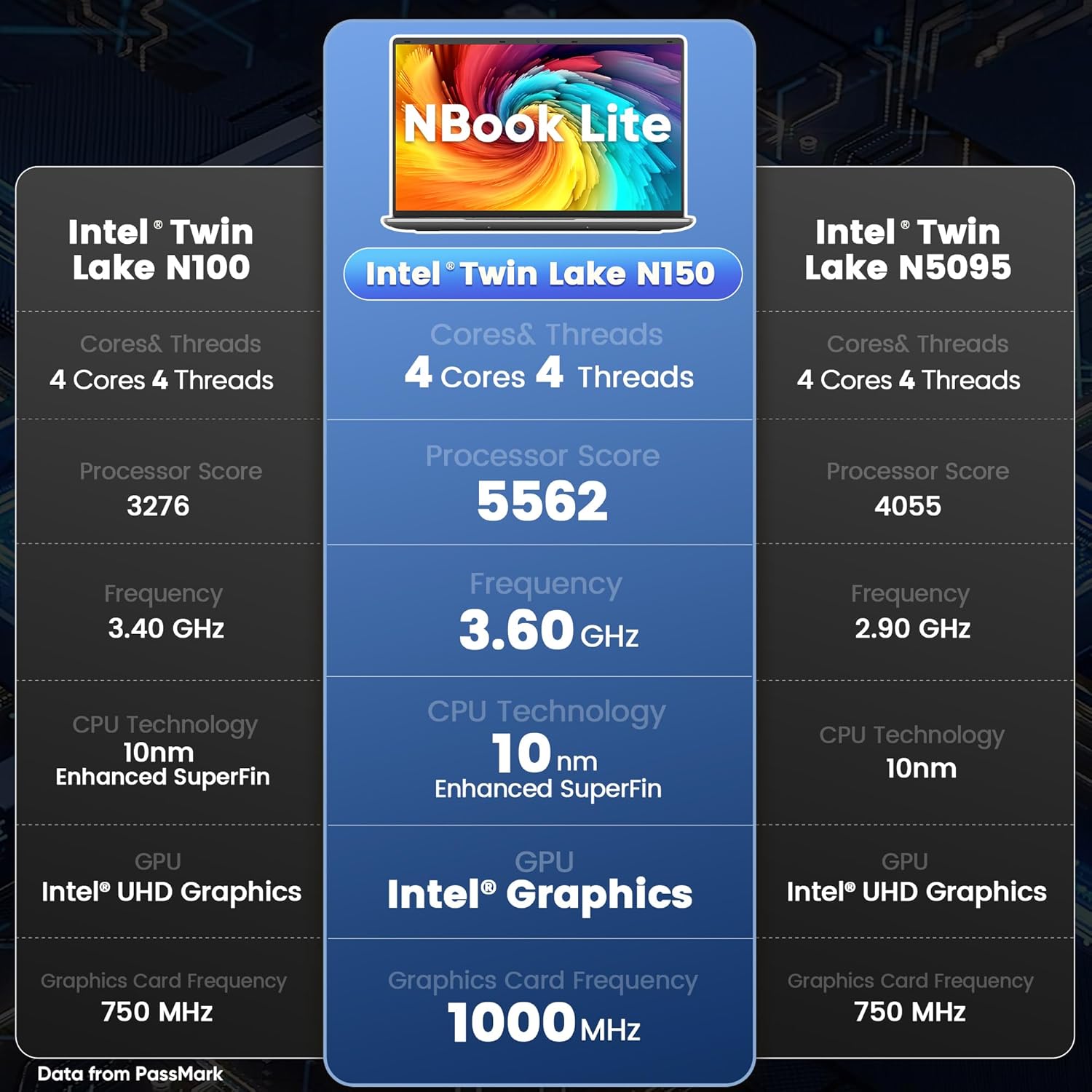 Windows 11 Laptop 15.6" Computer, 16GB RAM 512G SSD, Intel 13th Gen N150 Processor(Beat 11th i3) FHD Fingerprint Num Pad Backlit KB WiFi5 BT5.1 for Business & Collega Student Home Office Portatil PC