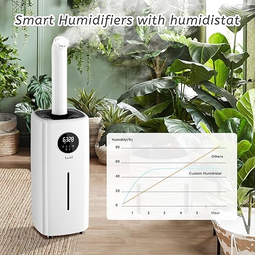 Miniatura 4 de LACIDOLL Humidifiers for Home Large Room 2000 sq.ft, 21L5.5Gal Whole House Ultrasonic Cool Mist Large Humidifier with Extension Tube, Top Fill