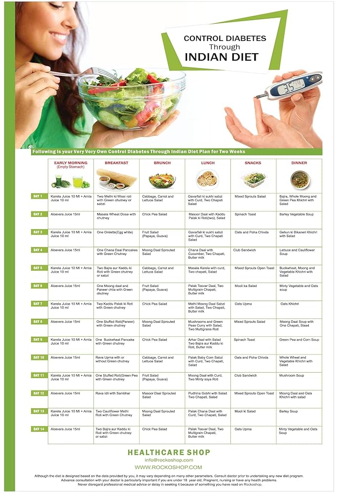 diabetic diet plan () diabetic diet plan