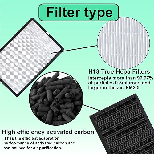 Miniatura 4 de Paquete de 2 filtros de repuesto EPI-186 True HEPA, compatible con el purificador de aire COLZER EPI-186 H13 HEPA carbón activado 2 en 1 4 etapas de