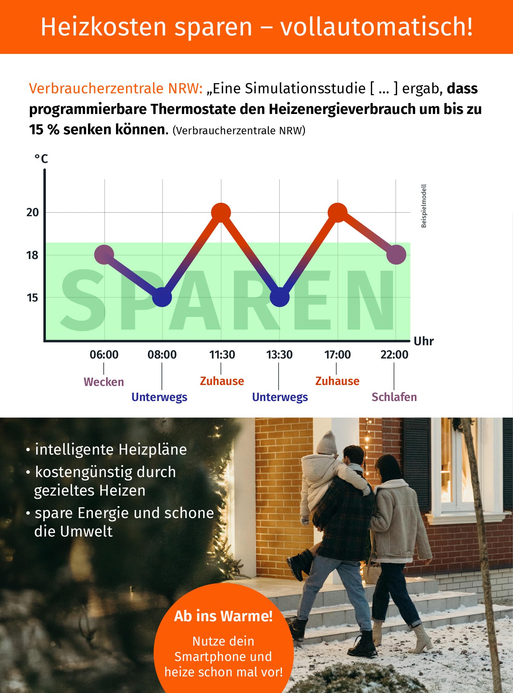 Könighaus Smartes Heizkörperthermostat OHNE Zigbee - Moderne Heizregelung mit App Steuerung ✓ Kompatibel mit Siri, Alexa, Google, Tuya ✓ kinderleichte Bedienung ✓ kein Zigbee oder Gateway nötig