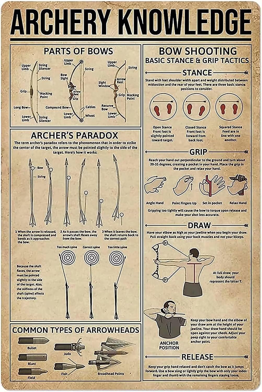 rayprint Vintage Tin Sign Decor-Archery Knowledge for Bar Pub Shop Funny Retro Wall Art Sign