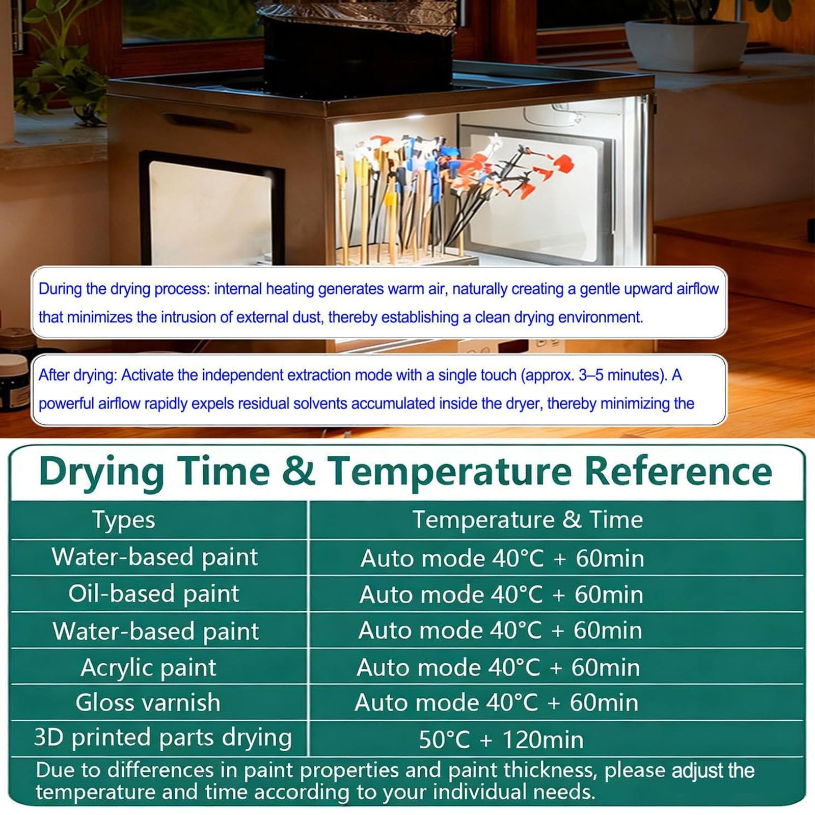 PixCy Cabina de Aerógrafo Portátil con Función de Almacenamiento y Ventilación, Temperatura 25-50℃ y Tiempo 0,5-24h Ajustables, para Pintura de Maquetas y Artesanías