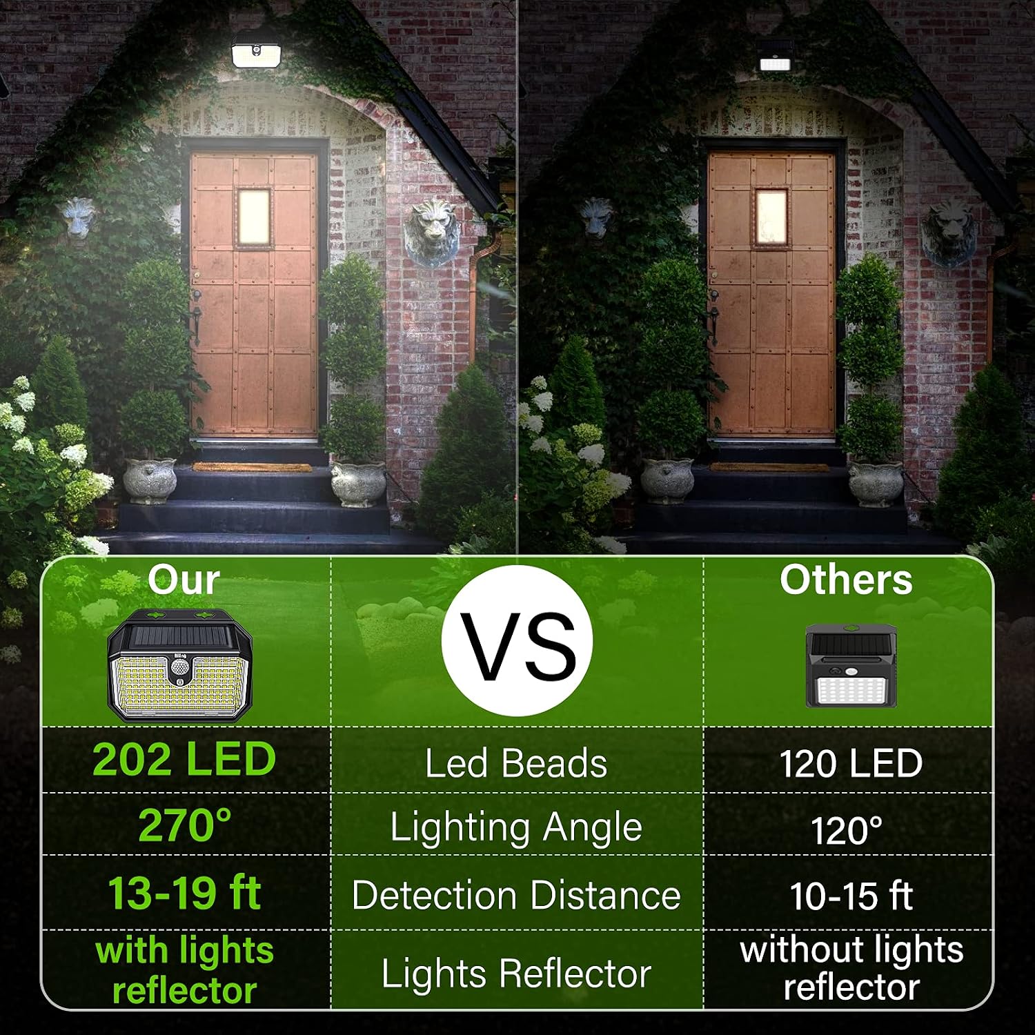 Biling Solar Motion Sensor Lights Outdoor, 202 LEDs Solar Security Light with Motion Sensor, IP65 Waterproof Solar Powered Wall Lights with 3M Tape for Deck Fence Porch Garden Yard Garage (2 Pack)