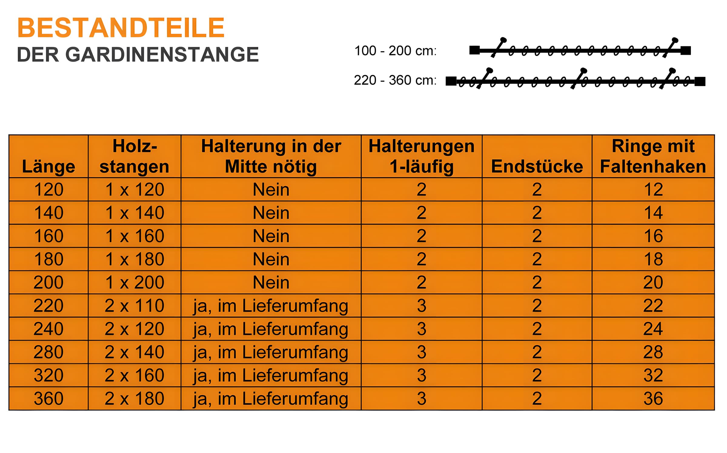 iso-design Holz Gardinenstange mit Endstück Kugel Farbe Eiche hell, 28 mm Durchmesser, Gardinenstange mit Gardinenringen 260 cm (mittig geteilt)