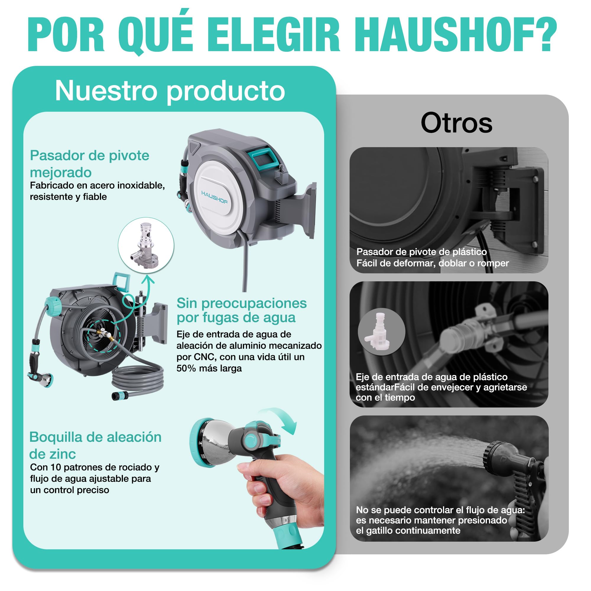 HAUSHOF Carrete Manguera 30m, Soporte Pared Giratorio 180° | Enrollador Automático con 10 Modos de Riego para Jardín y Lavado de Coches con Uso Cómodo y Flexible