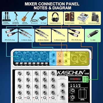 8-Channel Audio Mixer, Bluetooth Sound Board with USB MP3 Input