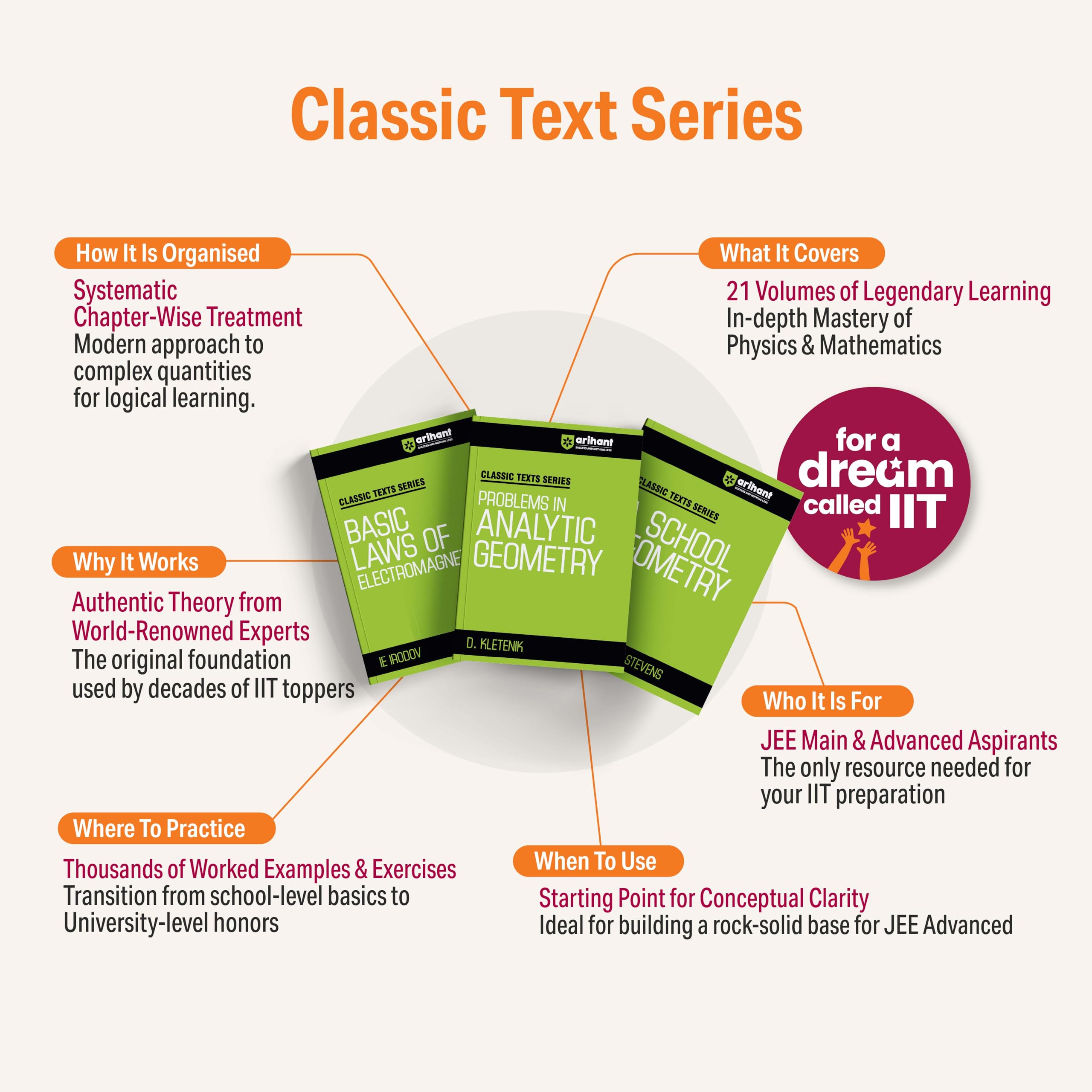 Arihant Classic Texts Series Elementary Algebra for Schools by HS Hall and SR Knight | Algebra Book for JEE, CUET, Class 9β12, Olympiads and School ... Guide (Classic Texts Series for jee)