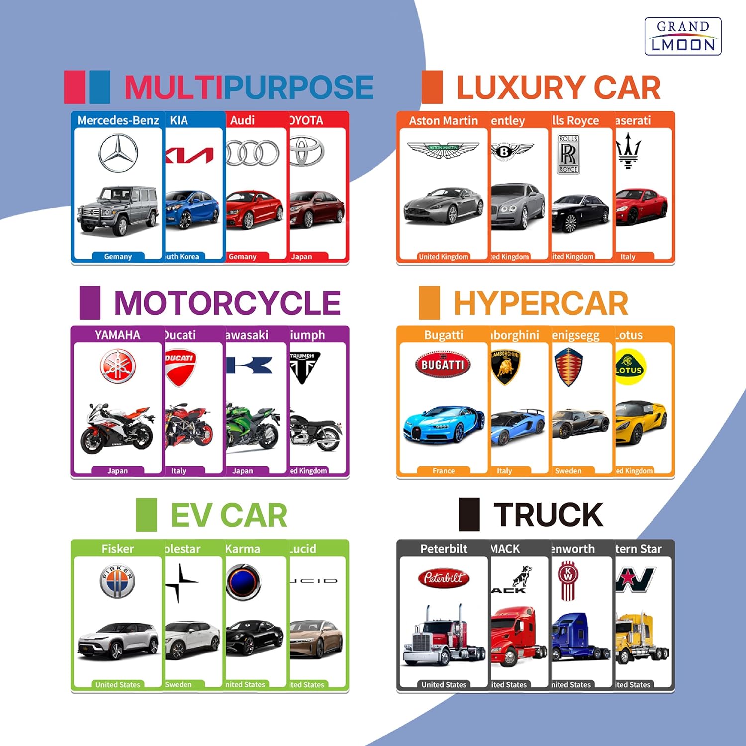 76 Car Motorcycle Truck Brands and Logos Flash Cards, Overview Chart, History, Fun Story Small Gift for Boy
