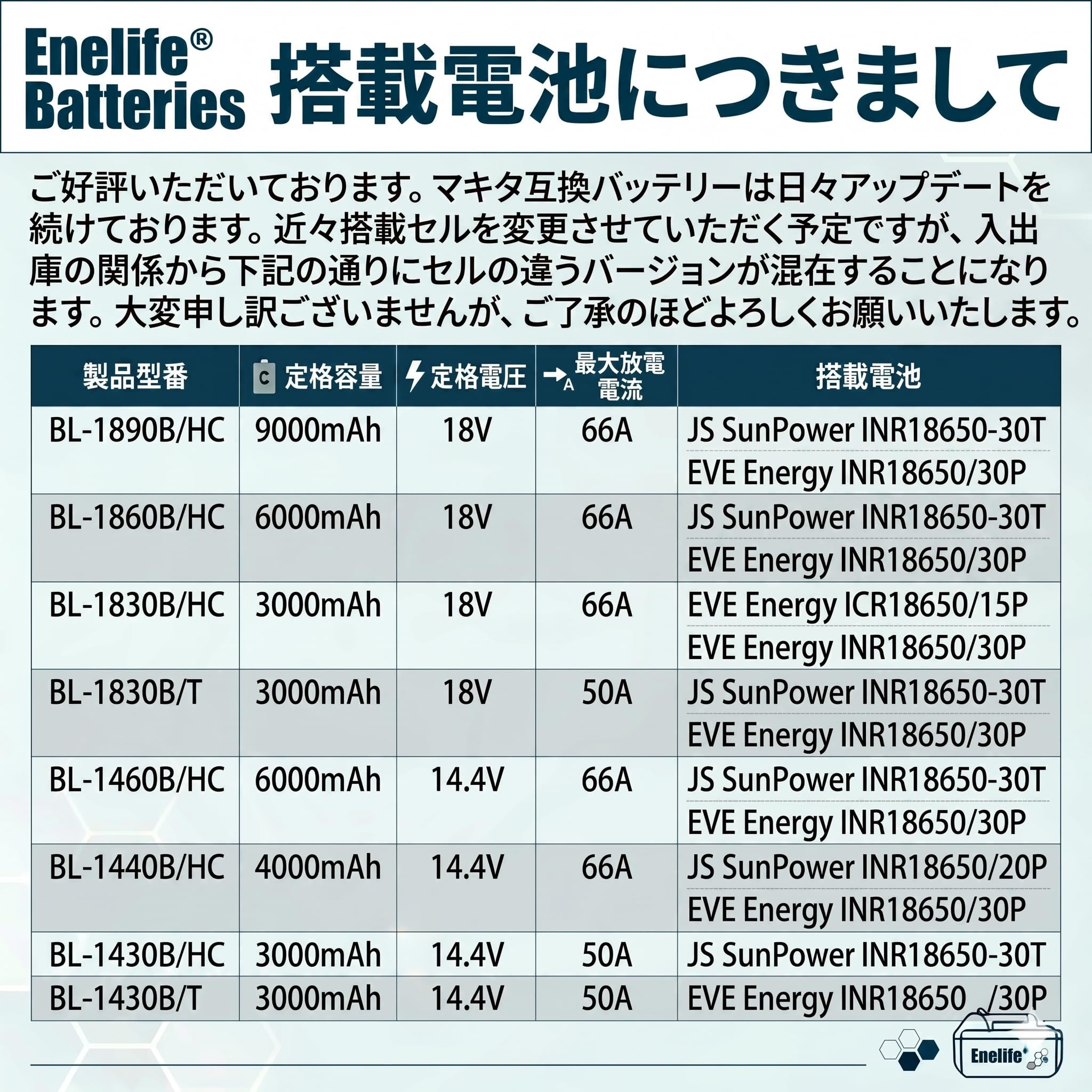 Amazon.co.jp: Enelife マキタ 互換 バッテリー 14.4V シリーズ 長寿命 