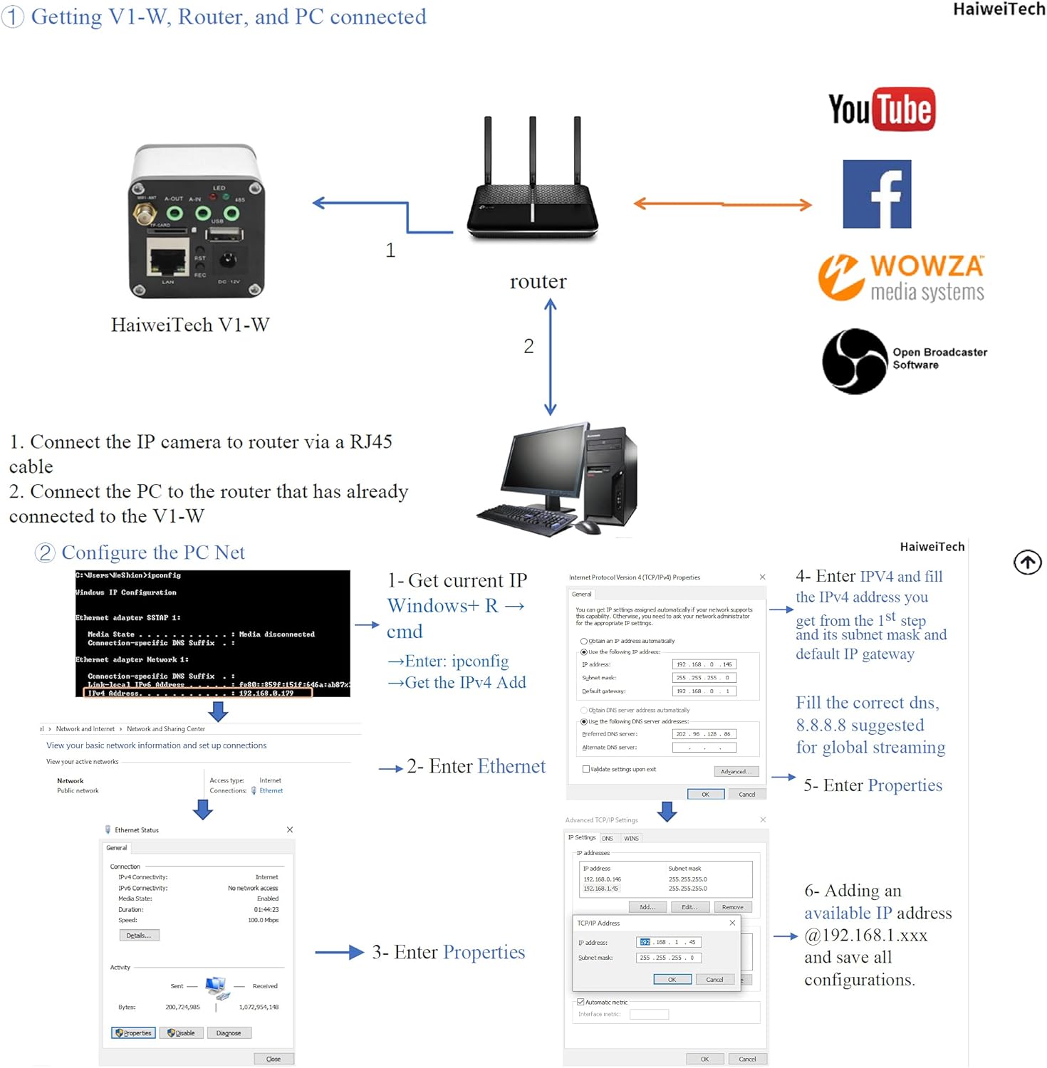 New Arrivals HaiweiTech FHD 1920Px1080P 30fps H.264 H.265 Mini Wireless Streaming Webcam, Live Streaming Camera for Facebook, YouTube, Live Church Streaming, Live Wedding
