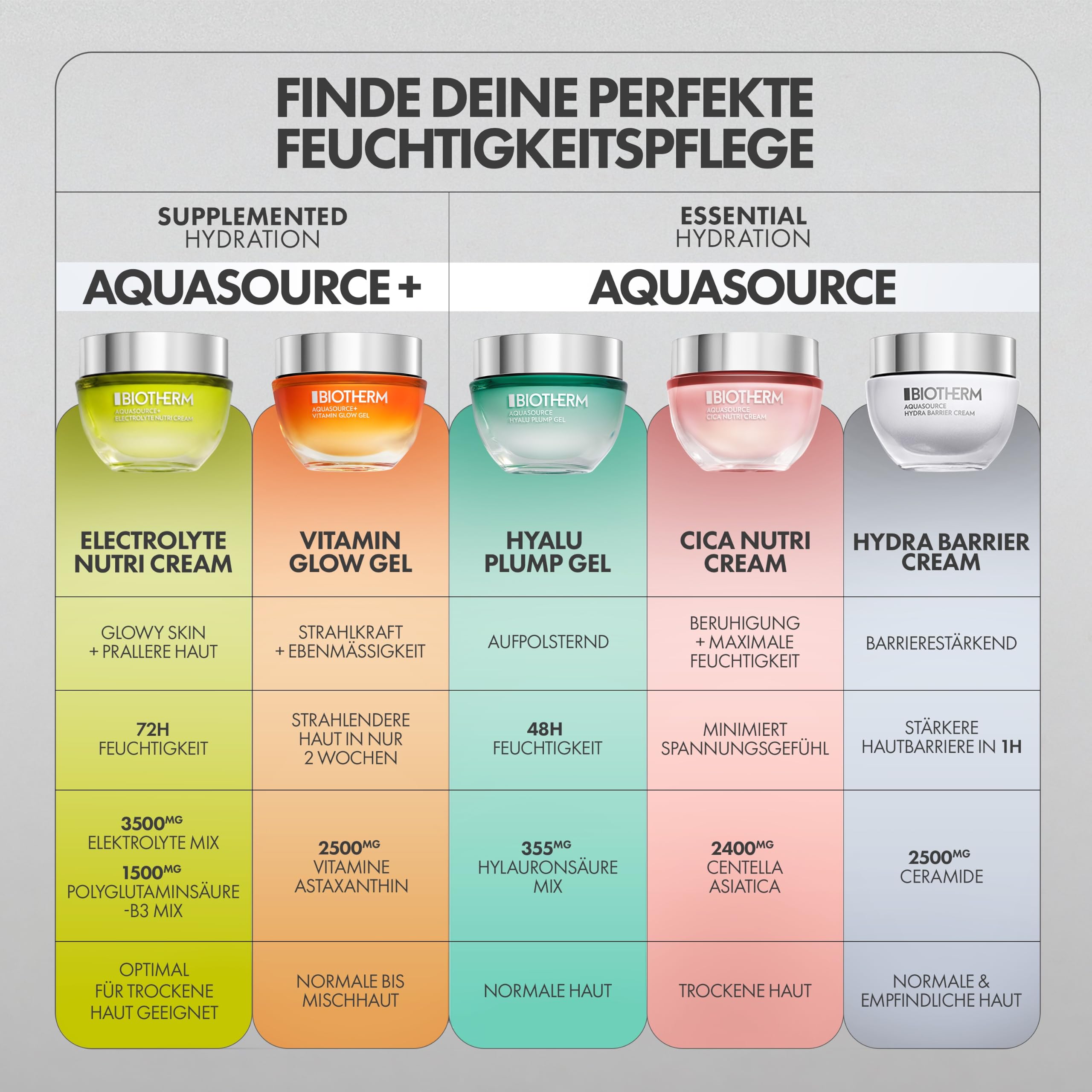 Biotherm AQUASOURCE+ Electrolyte Nutri Cream Feuchtigkeitscreme 30 ml – Ansicht 10