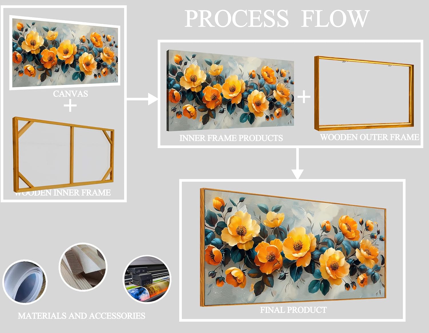 AOZEMI Yellow Wall Art Modern Artwork Blue Home Decorations Room Decor Flower Art for Living Room 29"x59"in Wall Pictures