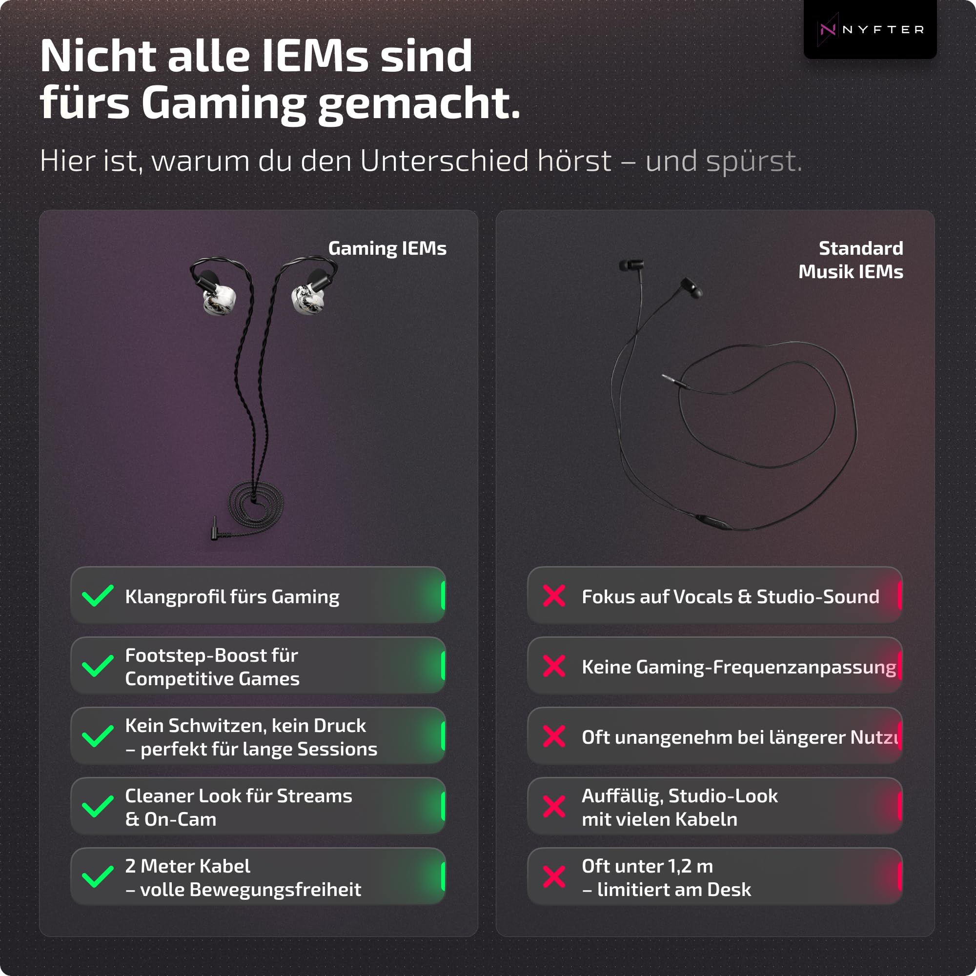 Nyfter - Mizu White Gaming IEM Hybride In-Ear-Monitore, HiFi Kopfhörer mit handgefertigter Harzschale mit einzigartigem Design - 2m Kabel - Soundprofil für Gaming & E-Sport (Extra Thick Cable)