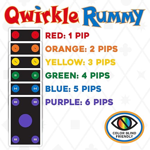 Miniatura 4 de MindWare Qwirkle Rummy - Edición amigable con los colores para ciegos, fácil de jugar para personas con problemas de visión de color, juego de