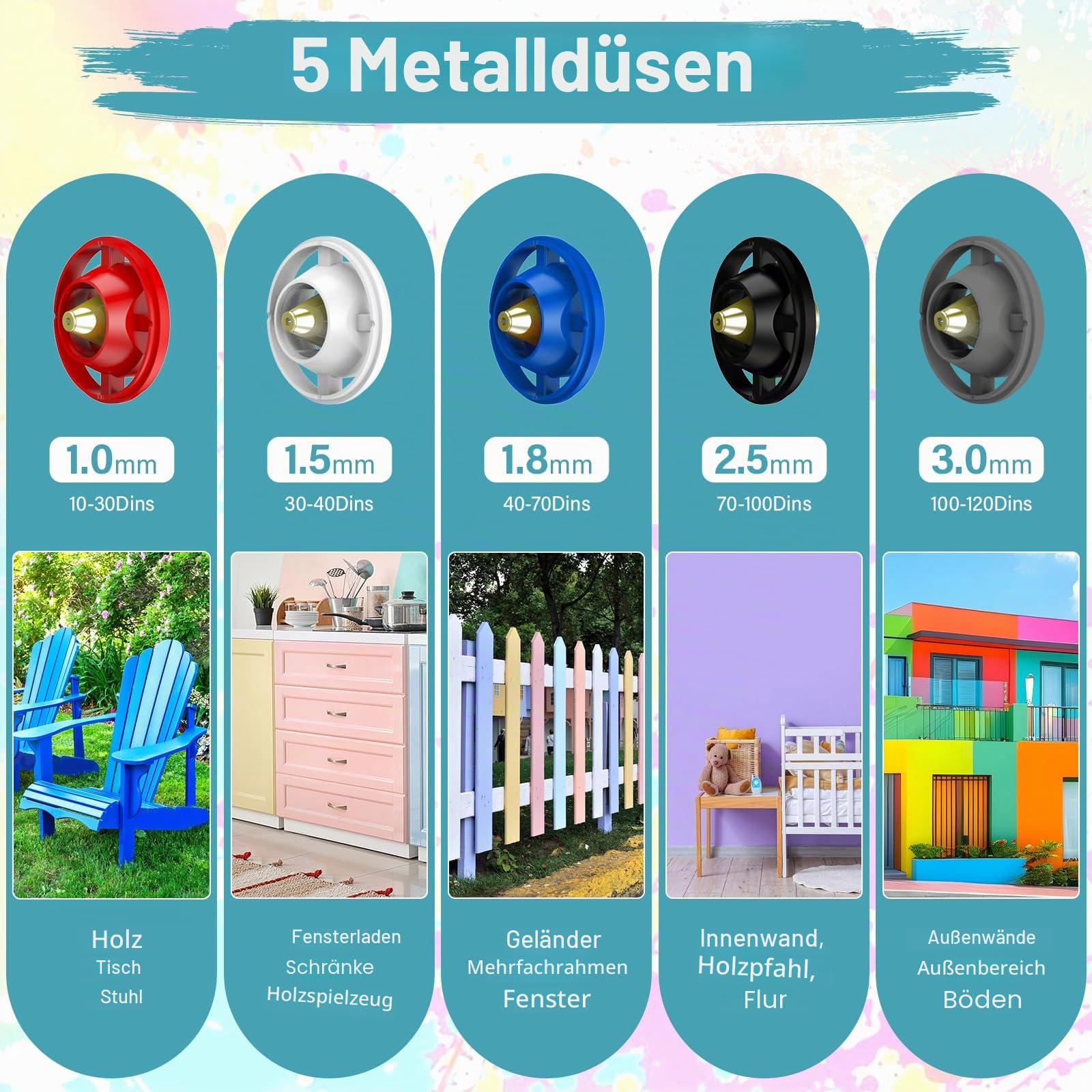 Farbsprühsystem, 700W HVLP Lackierpistole Elektrisch, 1200ml Verstellbarem Farbfluss Farbsprühpistole, Paint Spray Gun Mit 5 Düsen für Zäune, Schränke, Wände, Decken, Möbel