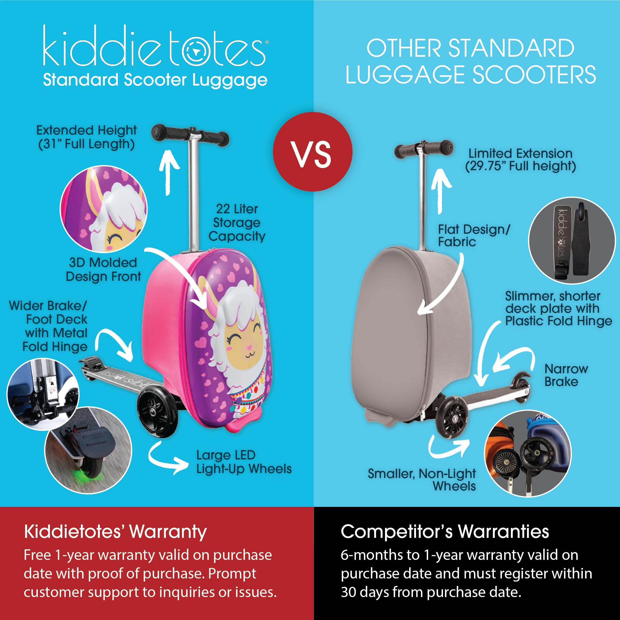 KIDDIETOTES Girls Ride-On Scooter Suitcase Foldable TSA Carry-On Luggage | Ages 5 110 lb riders 22L packing space . 3-D hardshell telescoping handle light-up wheels. product thumbnail 7