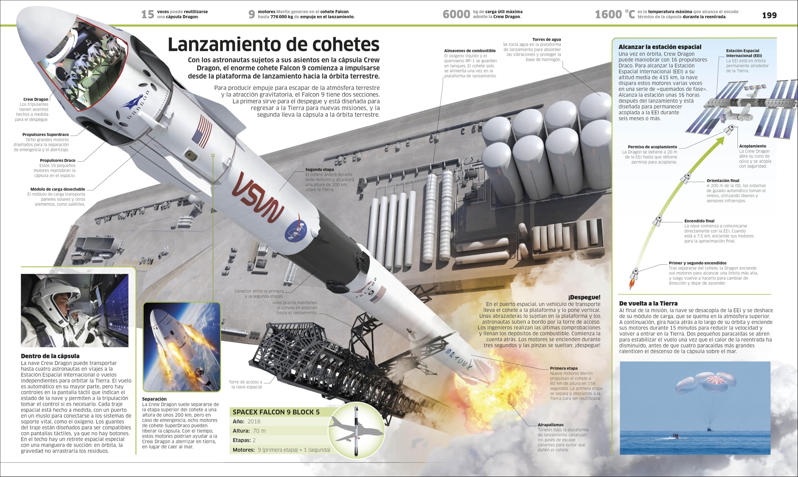 Transportes: Coches, trenes, barcos y aviones como nunca antes los habías visto (Enciclopedia visual)