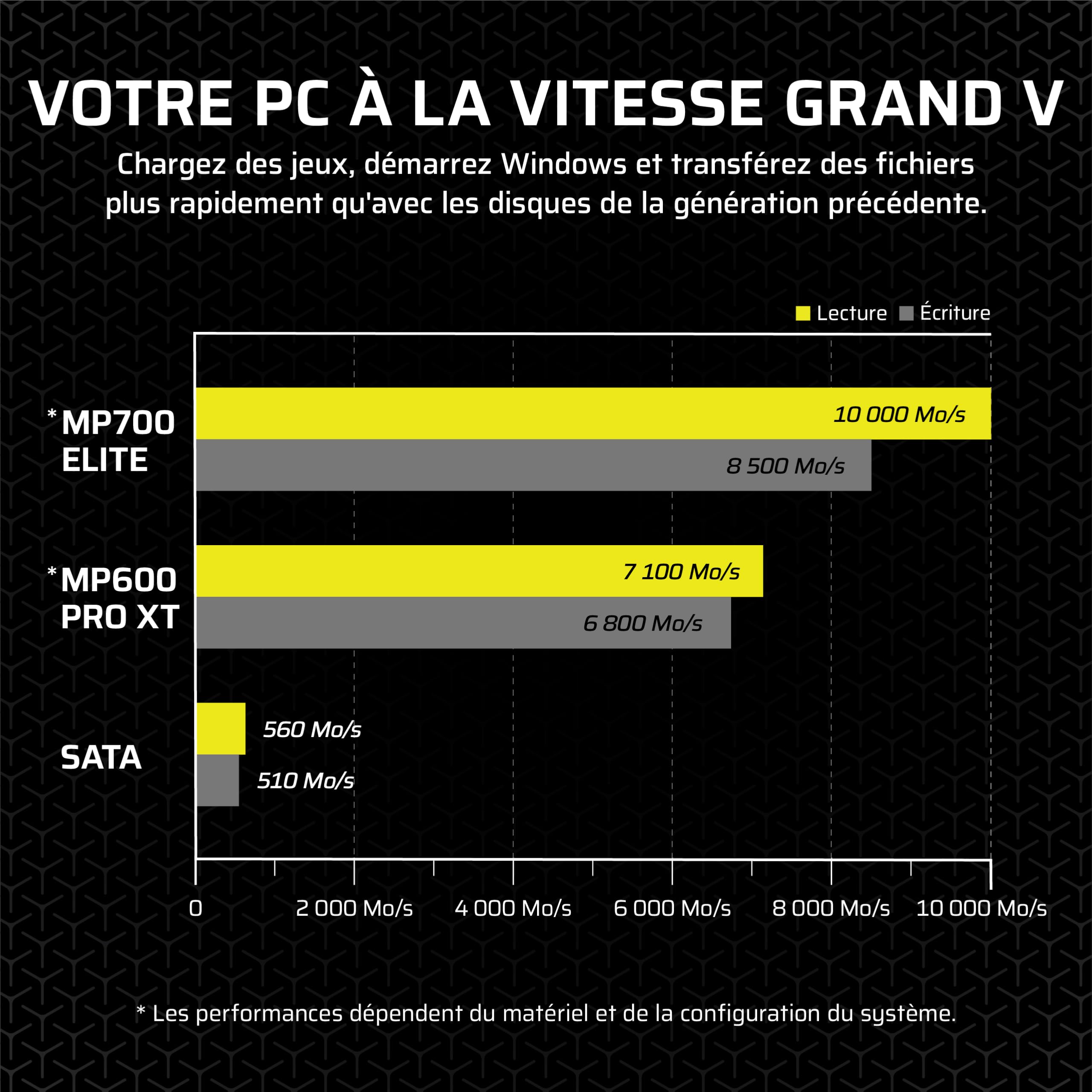 Corsair MP700 Elite 1 to PCIe 5.0 x4 NVMe M.2 SSD – Jusqu'à 10,000MB/sec – Haute Densité 3D TLC NAND – M.2 2280 – Compatible DirectStorage – Noir