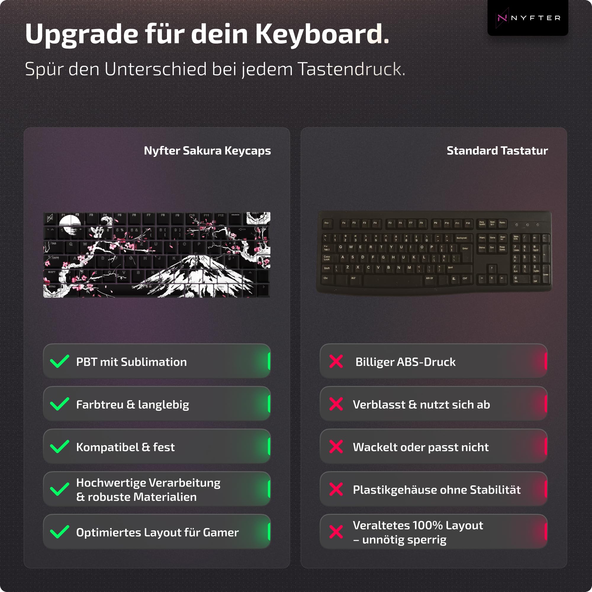 NYFTER - Premium Sakura Keycaps ISO 60% und 75% Custom Keycabs ISO Layout für Mechanische Tastaturen (Black Sakura, 75%)