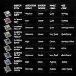 Gateron KS-9 Interrupteurs mécaniques pour MX Clavier mécanique de jeu 50g Force de la ligne de la plaque montée SMD 3 Épingle RGB Interrupteurs pour clavier rétroéclairé (65 PCS, Jaune)