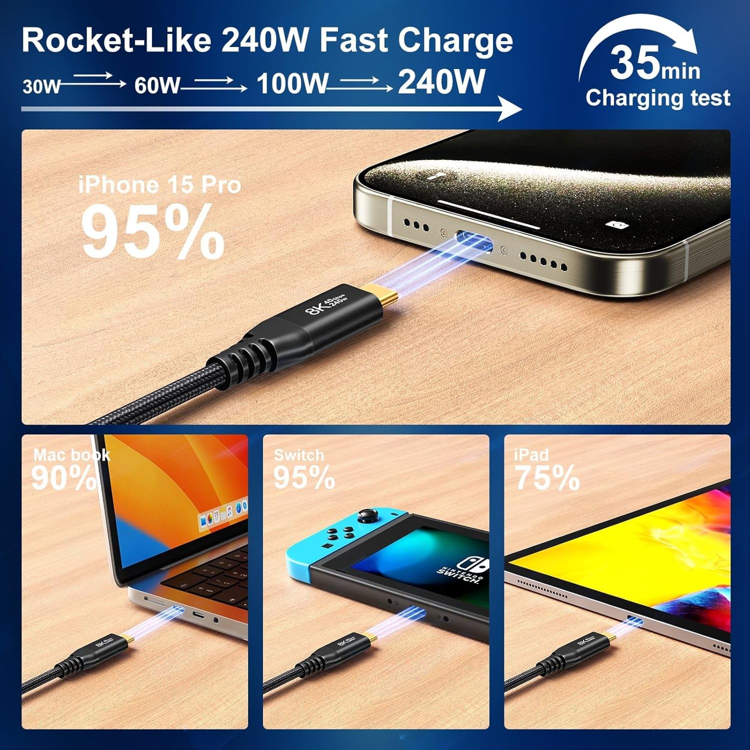 ZeroneTeck Lot de 2 câbles USB C 40 Gbit/s pour Thunderbolt 4 de 30 cm, transfert de données 40 Gbit/s, [8K @ 60 Hz/double 4K @ 60 Hz] Câble de moniteur USB C court, cordon de charge USB4 de 240 W