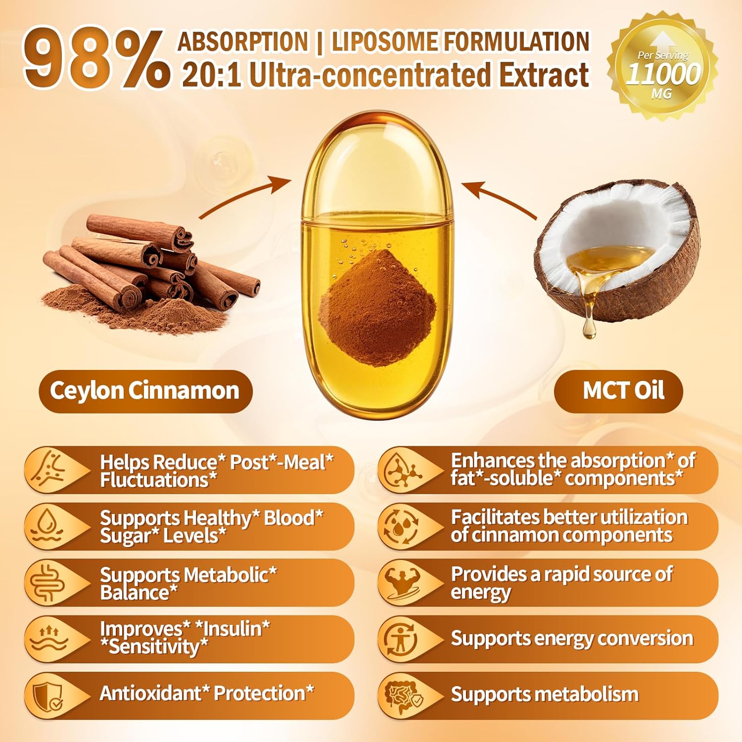 2-in-1 Organic Ceylon Cinnamon with MCT Oil Supplements Softgels, 120 Day Supply, Authentic Sri Lankan Source, Liposome Highly Bioavailable Extract, Energy & Metabolism Support, Large Granule Softgels thumbnail