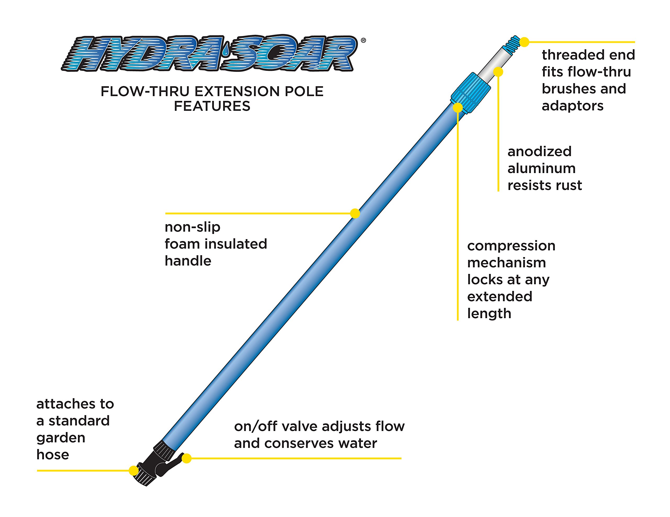 Mr. LongArm 8512 Hydrasoar Flow-Thru Extension Pole, 6-to-12 Foot