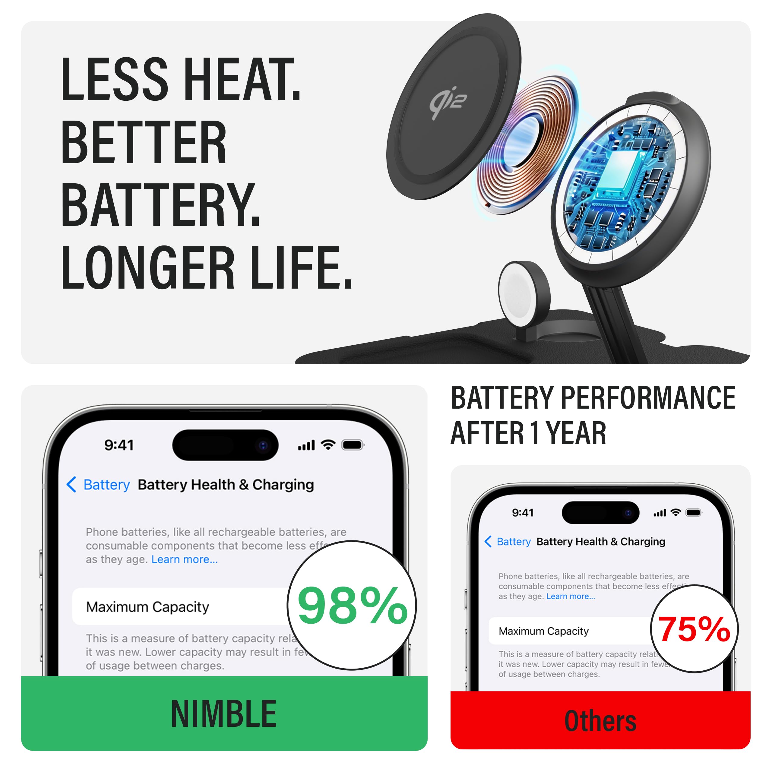 Nimble Stazione di ricarica wireless pieghevole 3 in 1 per iPhone e AirPods, supporto di ricarica Qi2 da 15 W compatibile con MagSafe, dock di ricarica wireless per iPhone 17/16/15/14/13/12