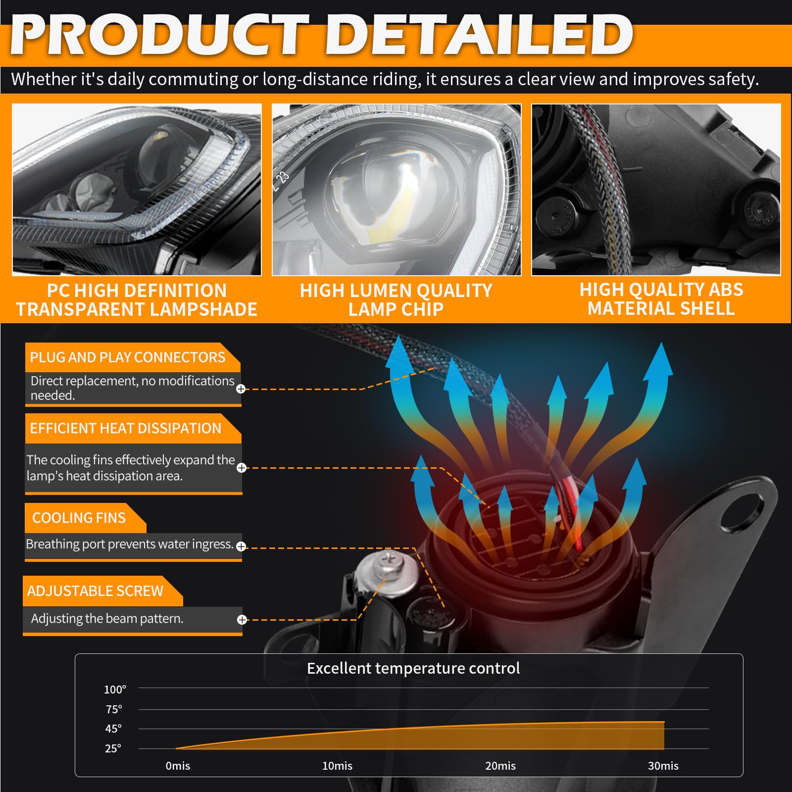 DREAMIZER Phare LED pour Moto 64W DOT de Croisement et Route DRL Blanc avec Clignotant Intégré Ambre pour Yamaha ATV Raptor 700 2006-2022 YFZ 450 YFZ450R YFZ450X Wolverine 450