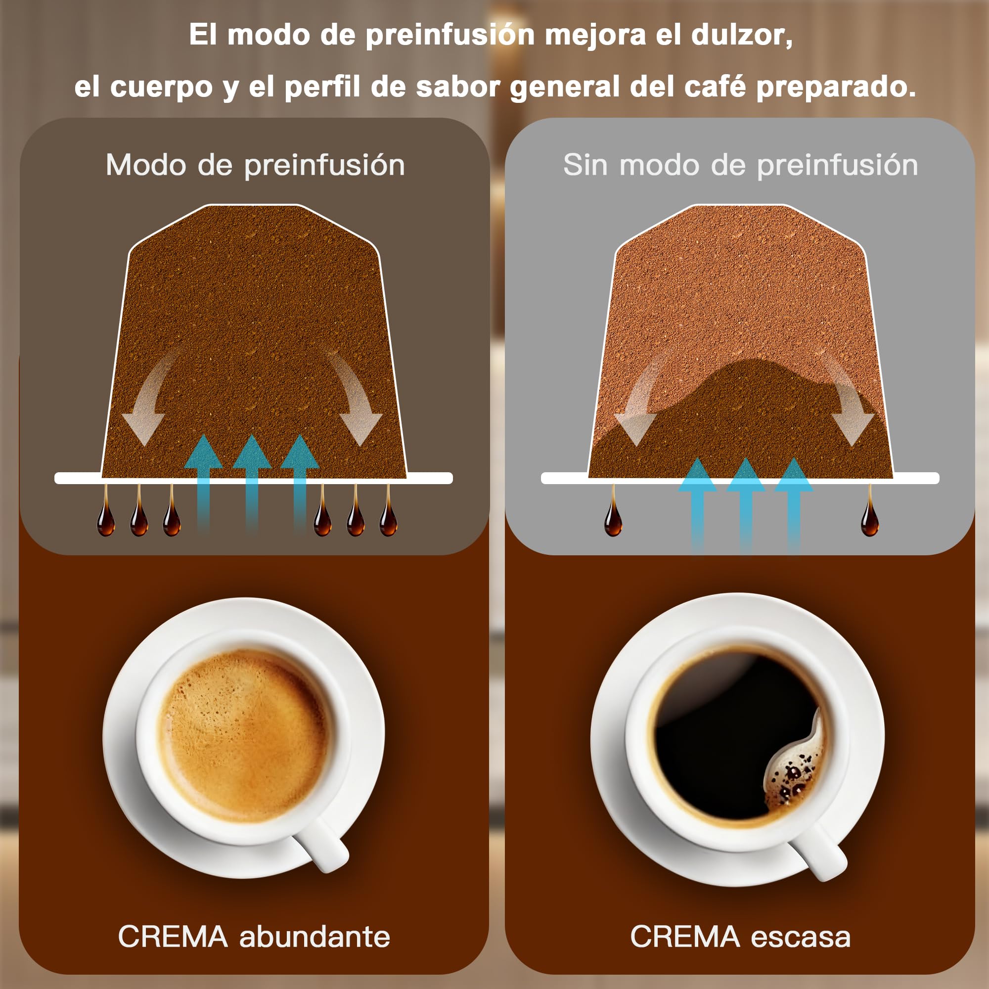 KOTLIE 5 en 1 máquina de café cápsulas 19 Bar, máquina multi-cápsula para Nespresso/Dolce Gusto/pastillas ESE (44mm)/polvo de café, depósito de agua 1L, 3 temperaturas/7 cantidades de agua