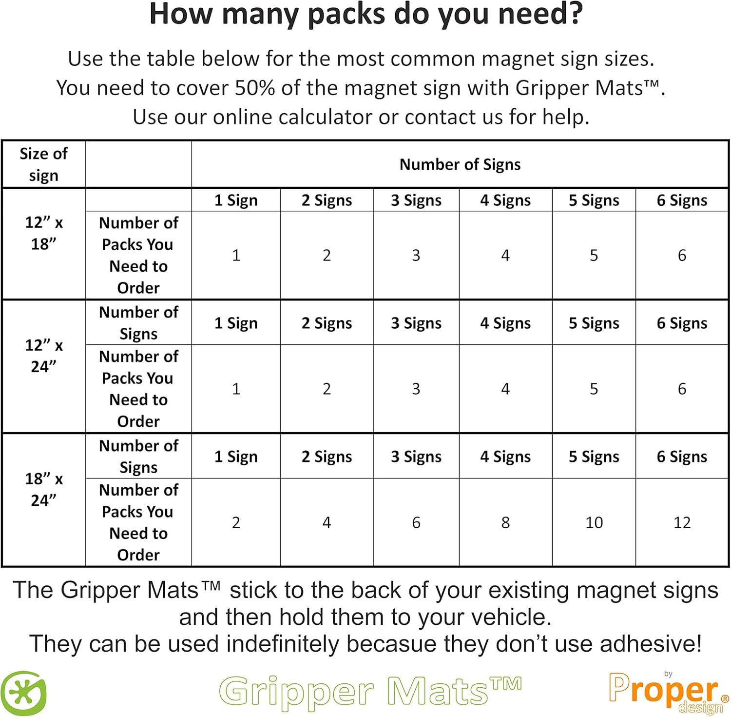 Buy Proper Design Gripper Mats™ Sign Grippers for Aluminum