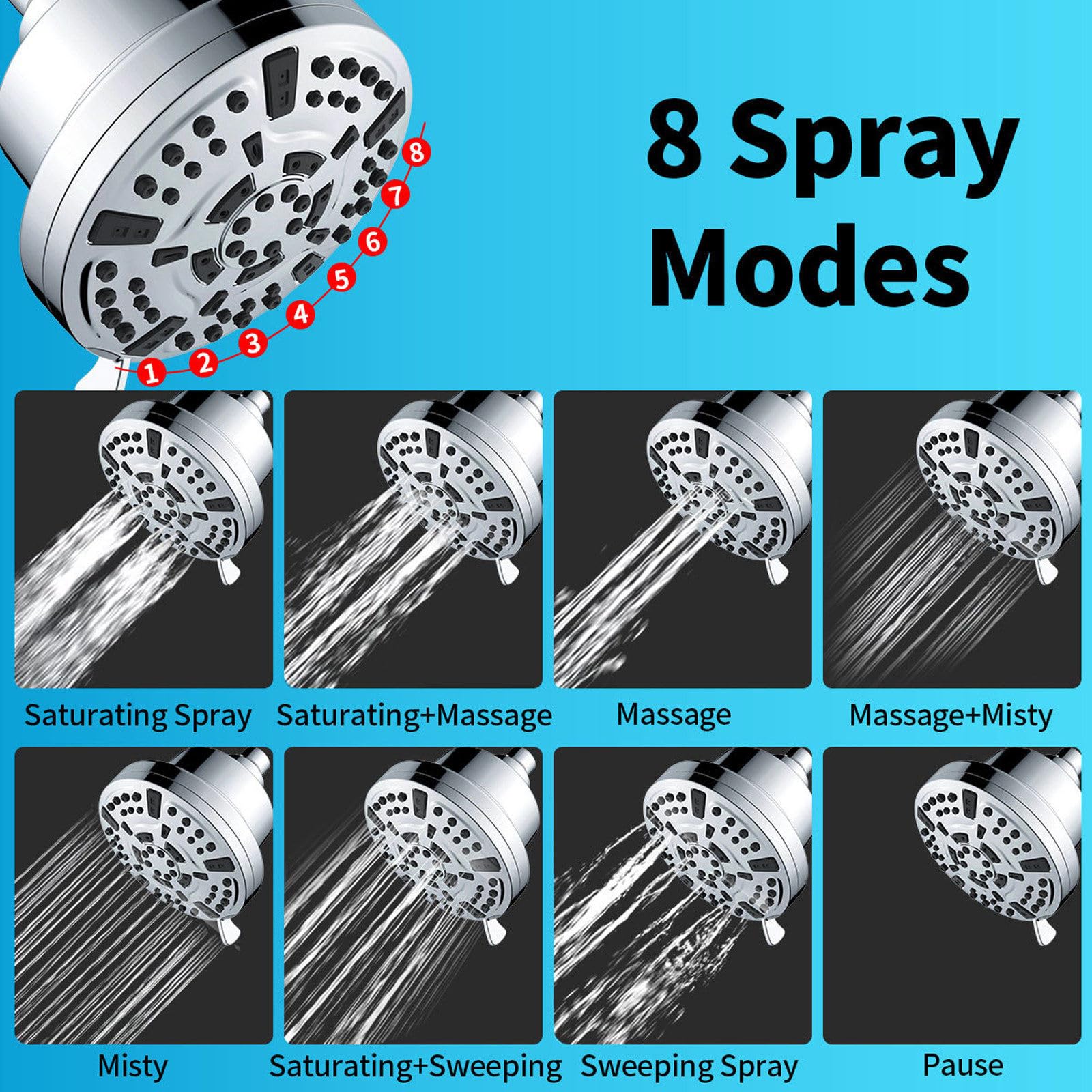 Tete De Douche Pluie 8 Fonctions, Filtre Douche Anti Calcaire, 20 Étapes Filtre De Douche, Adoucisseur d'eau Douche, Filtre Pommeau Douche, Shower Filter pour Éliminer Chlore, Tête De Douche