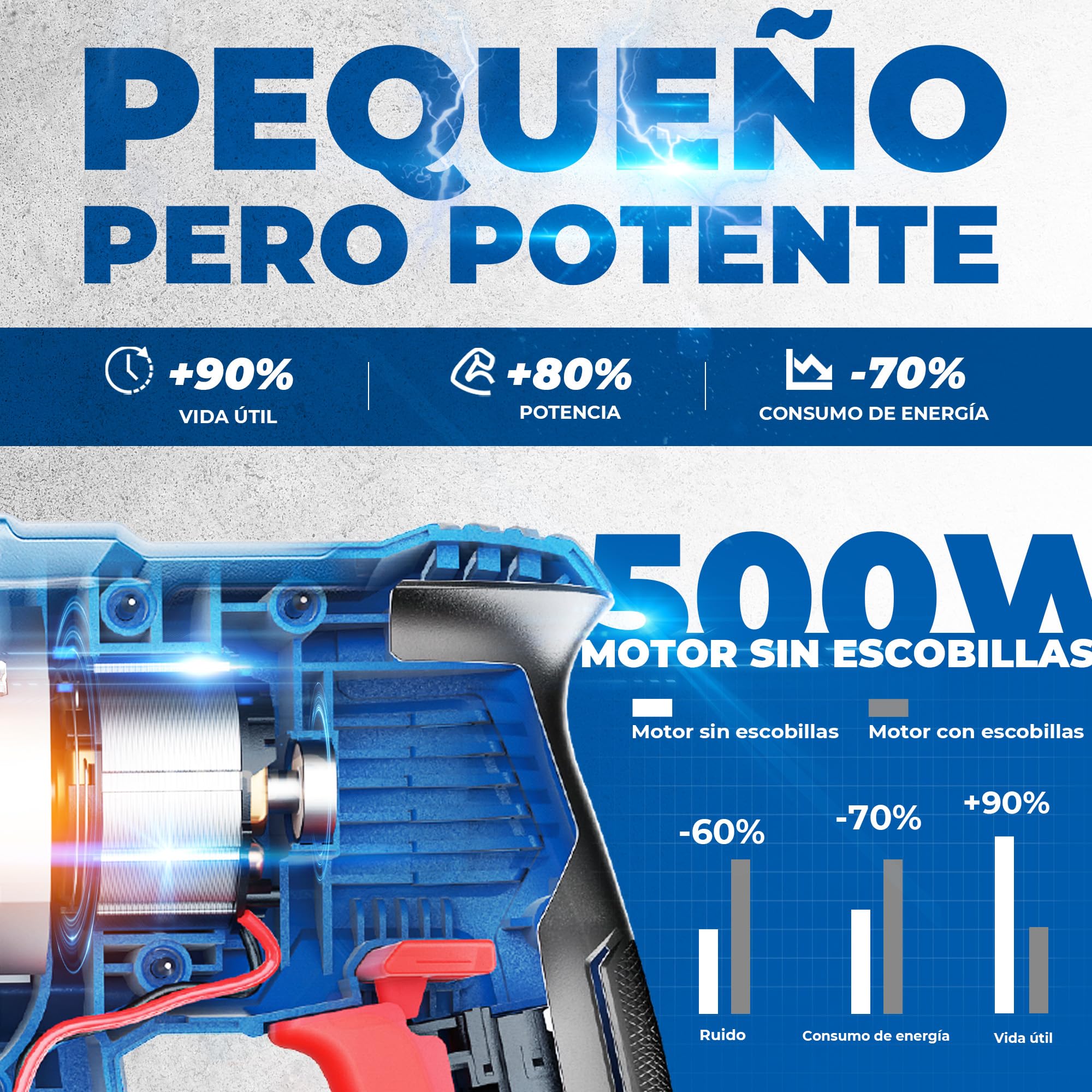 DongCheng Martillo perforador sin cable 18V, martillo percutor a batería 2,8 J, 4 piezas SDS-plus, perforación hasta 28 mm, motor sin escobillas empuñadura antivibración baterías 4Ah y cargador 2A