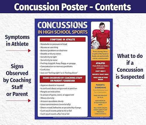 Miniatura 9 de Safety Magnets Póster deportivo de conmociones cerebrales en la escuela secundaria (paquete de 5)  Laminado, 17 x 22 pulgadas  Educación física,