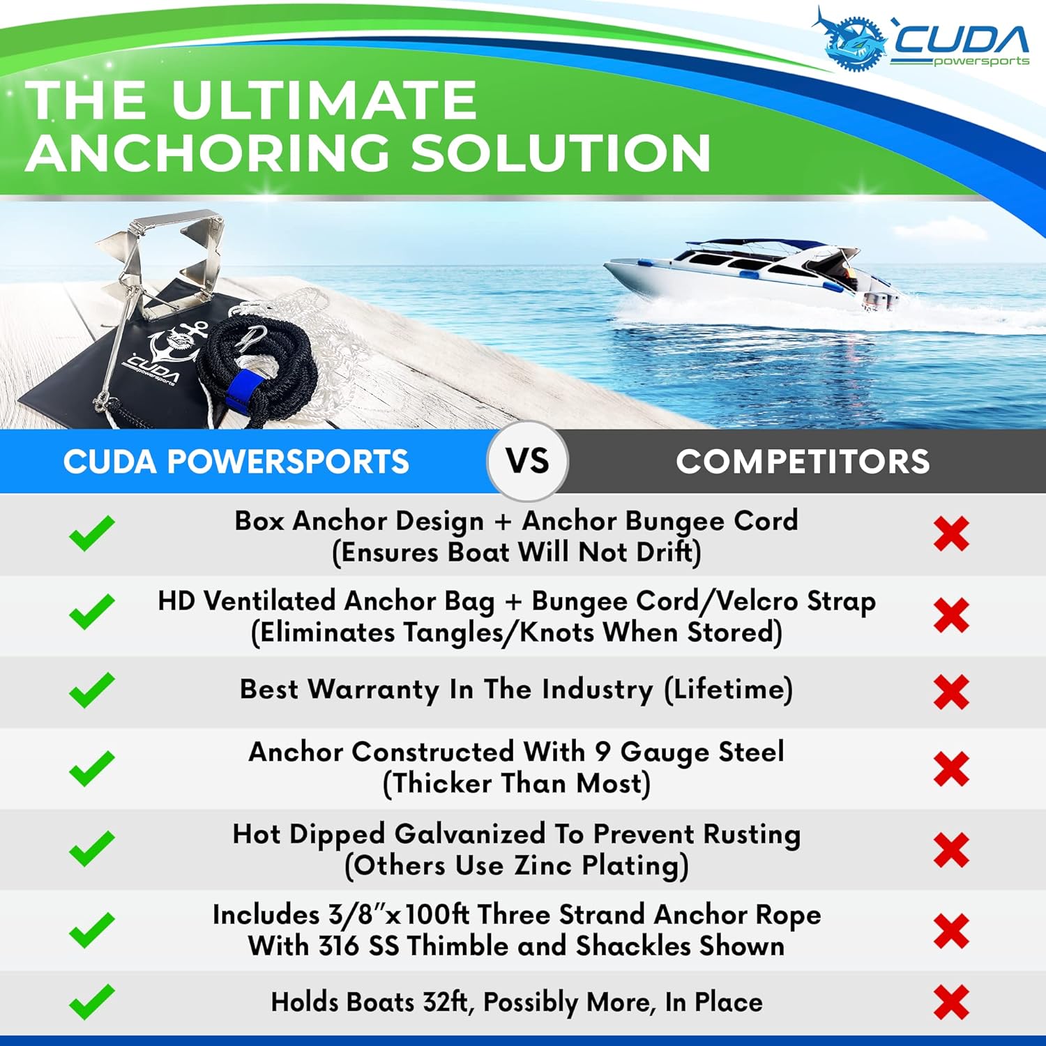 Cuda Powersports Boat Anchor Kit - Ultimate Boat Anchor Kit 19lb Hot Dipped Galvanized 9 Gauge Steel Boat Anchors for 25' Boats Pontoon Boat Anchor Kit Box Anchor Large Pontoon Anchor Boat Box Anchor : Sports & Outdoors