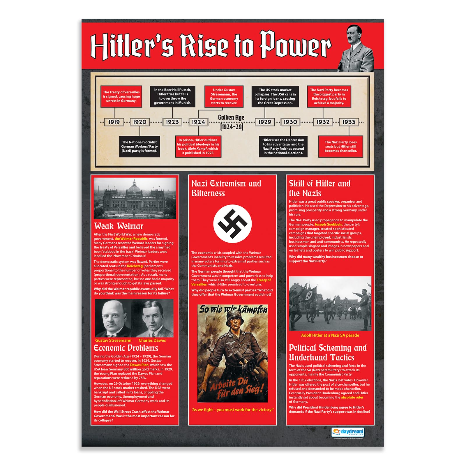 Hitler's Rise To Power History Poster - 33x23.5 Inch Educational Chart