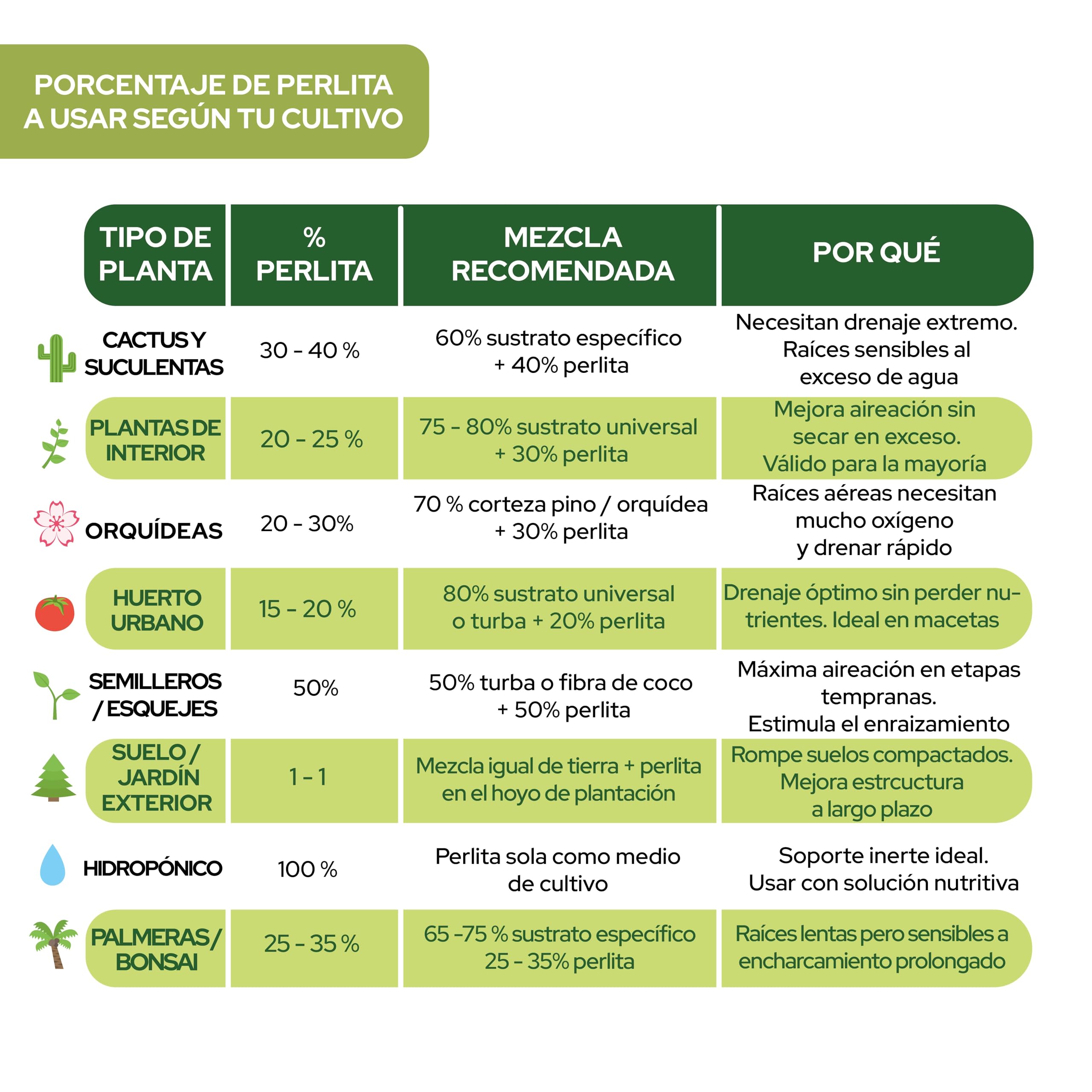 Control Garden Perlita 125 L | Tierra para Plantas y Cultivos Interior y Exterior | Sustrato Natural para Semillas | Fabricado en España