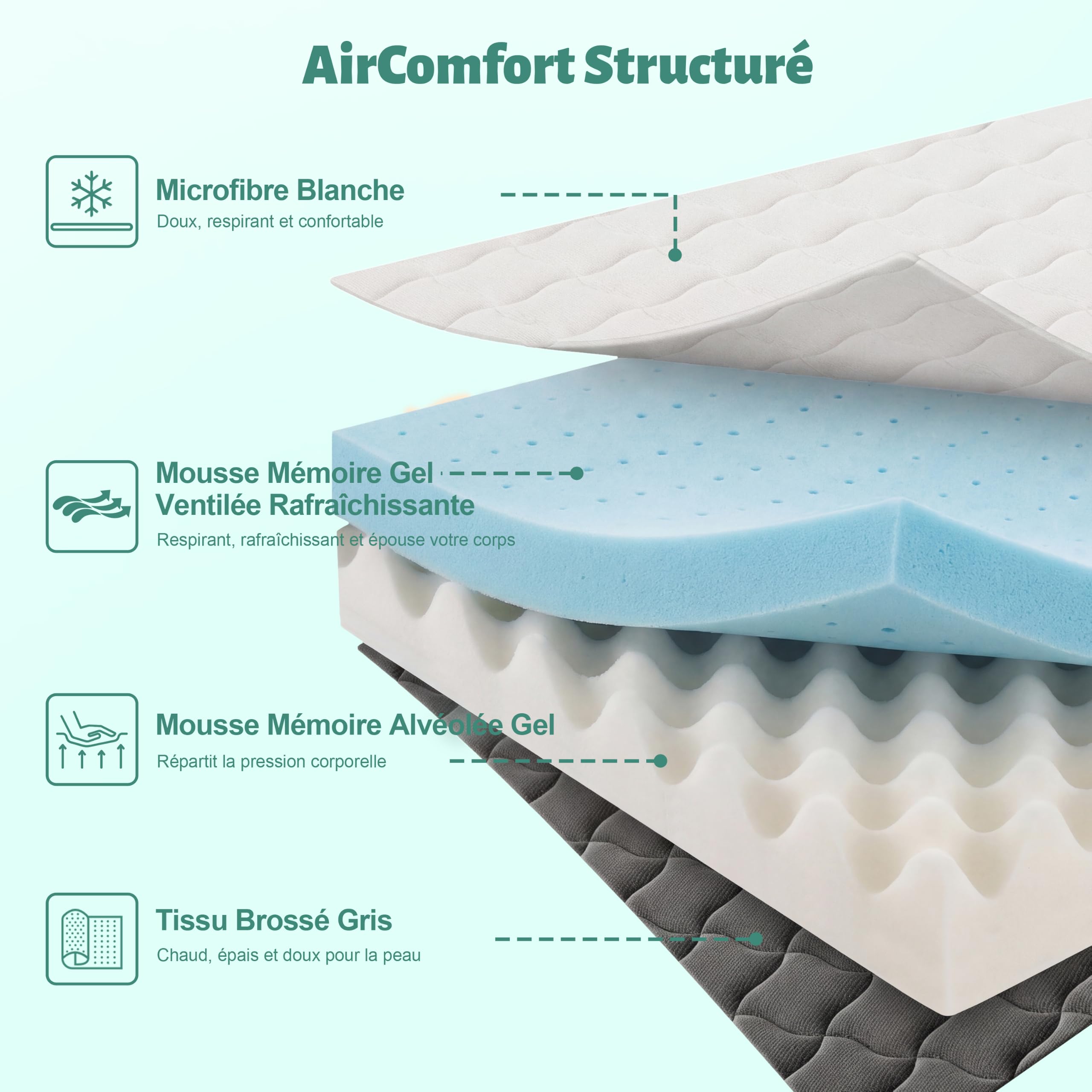 6 cm Surmatelas 90x200cm H2&H3, Surmatelas Double Face en Mousse Mémoire à Gel, avec Conception Antidérapante, Certifié Oeko-TEX, Tissu Doux pour La Peau