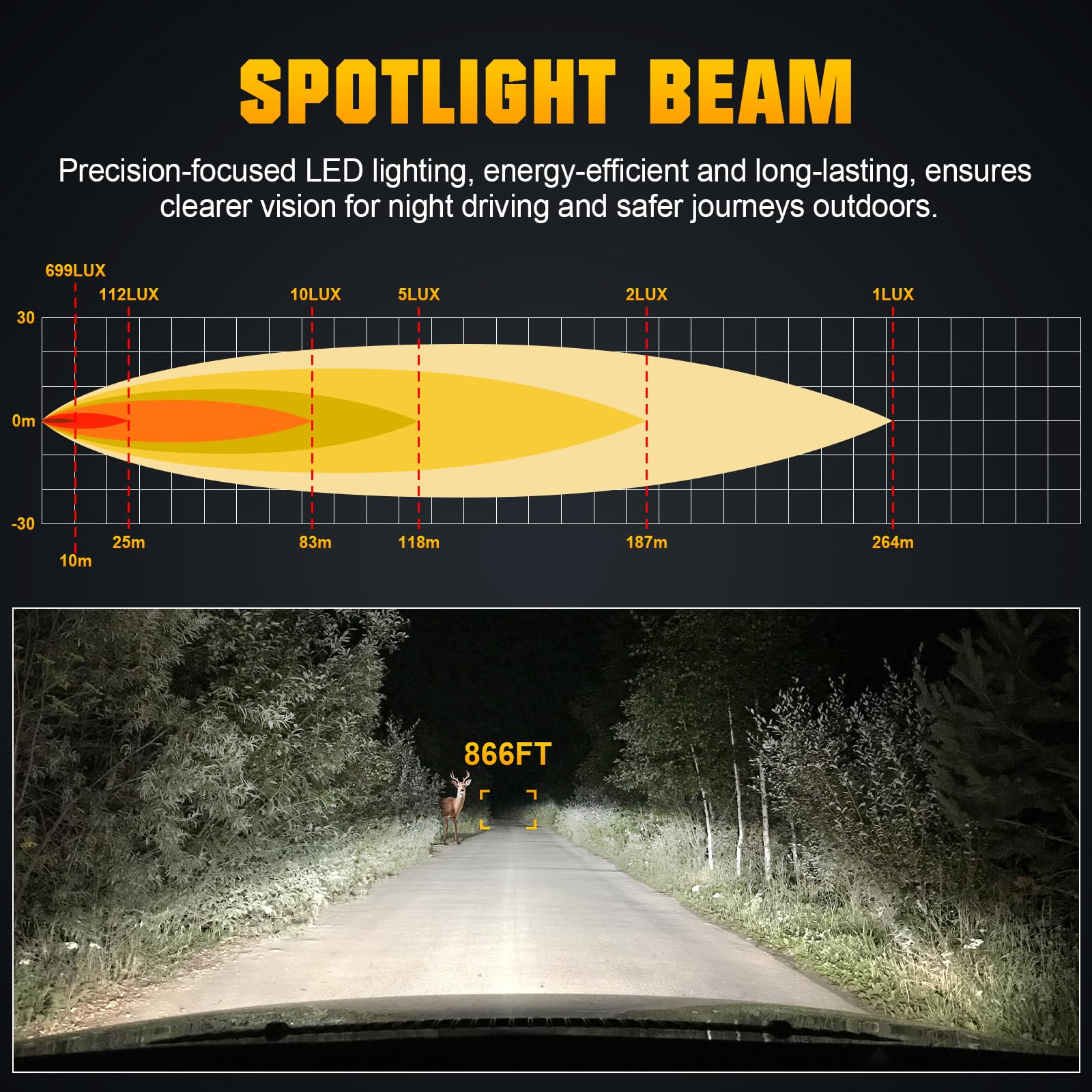RIGIDON Strobo Faro da ricerca led, 38W 3800LM luce da ricerca con base magnetica, 12V 24V Spot luci di lavoro fari di profondità per auto fuoristrada camion SUV 4x4 barca